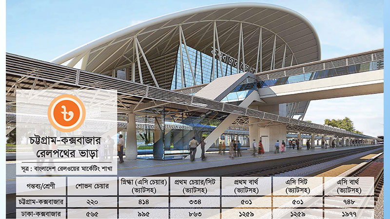 ঢাকা-কক্সবাজার রুটে ট্রেনের প্রস্তাবিত ভাড়া ও ট্রেন চালুর সম্ভাব্য তারিখ